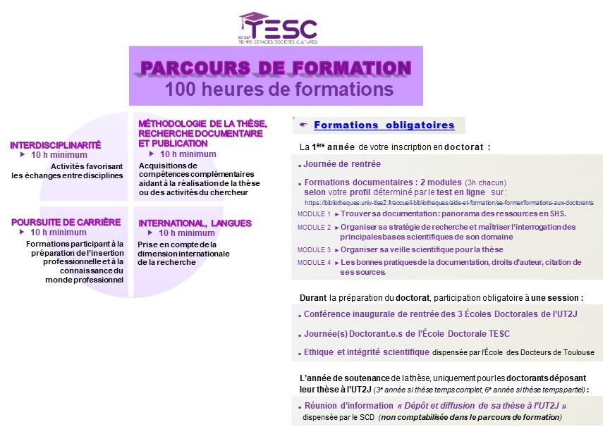 Schema Parcours formation ED TESC 2023-2024